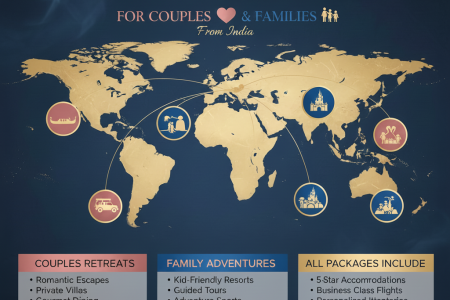 Luxury International Tour Packages from India